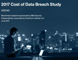 Cost of Data Breach